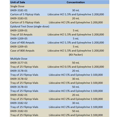 HOW SUPPLIED - HOW SUPPLIED